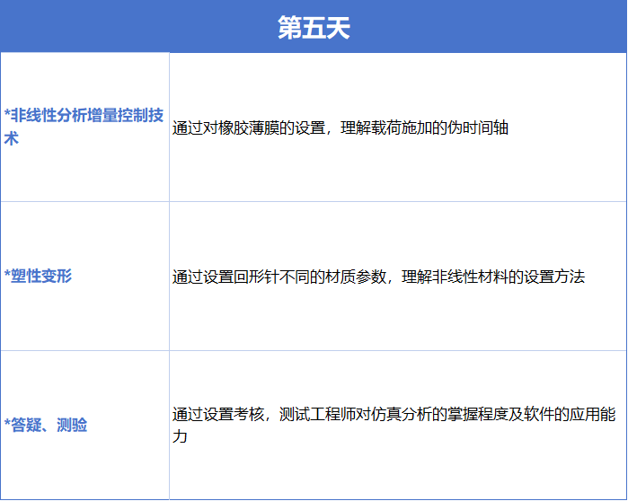 日程3 日程3
